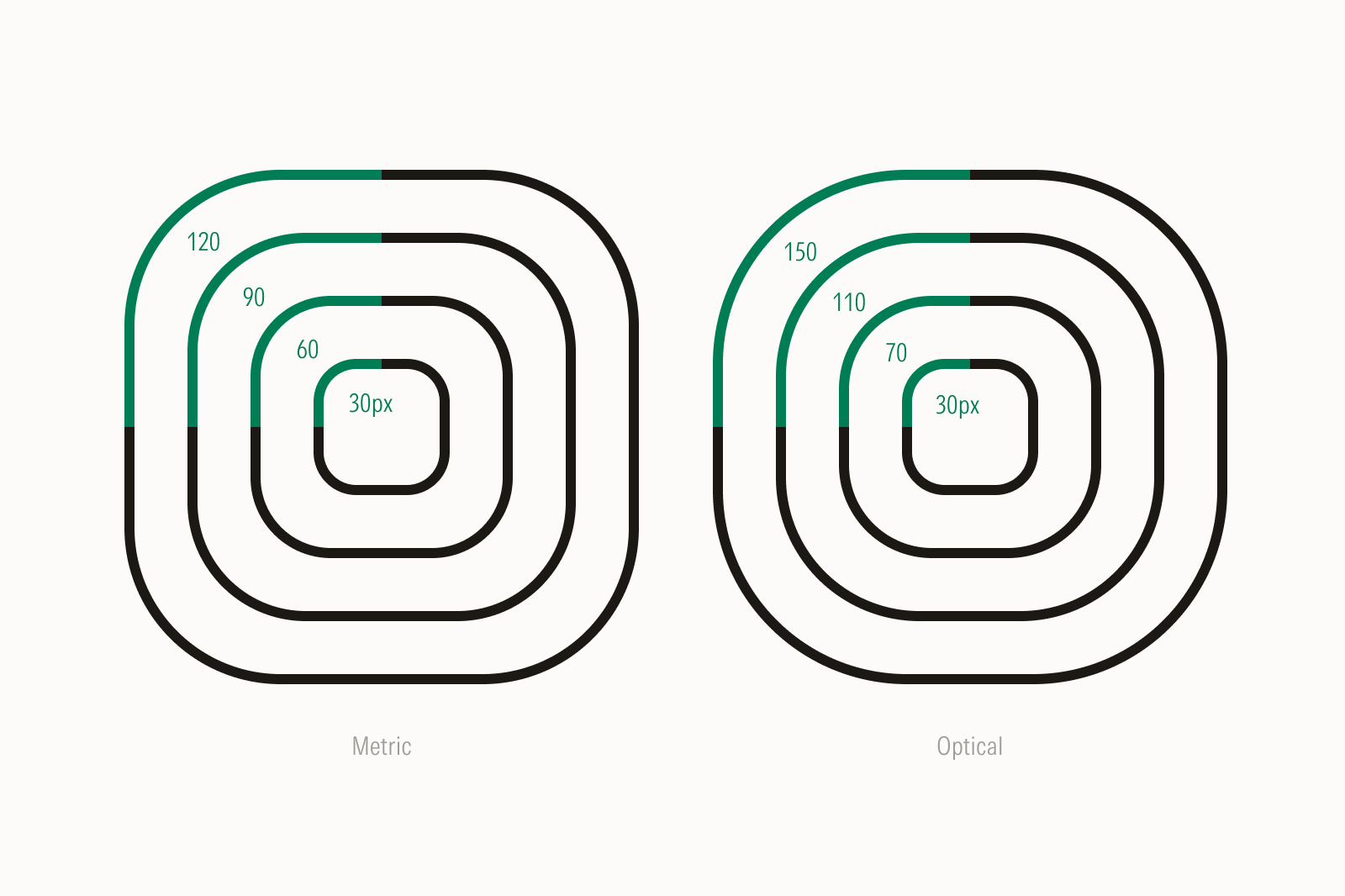 Concentric shapes with proportional and optical scaling.