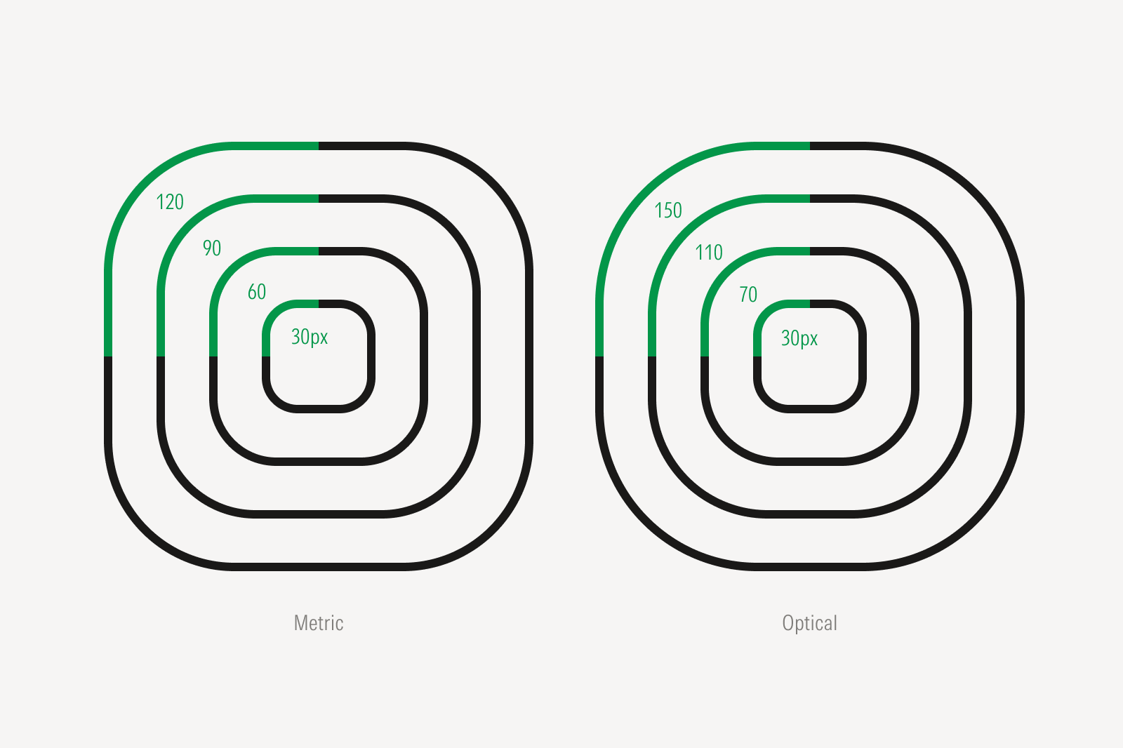 Concentric shapes with proportional and optical scaling.