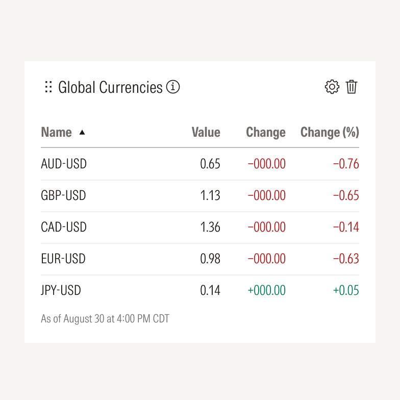 Unedited component showing all of it elements relevant or not