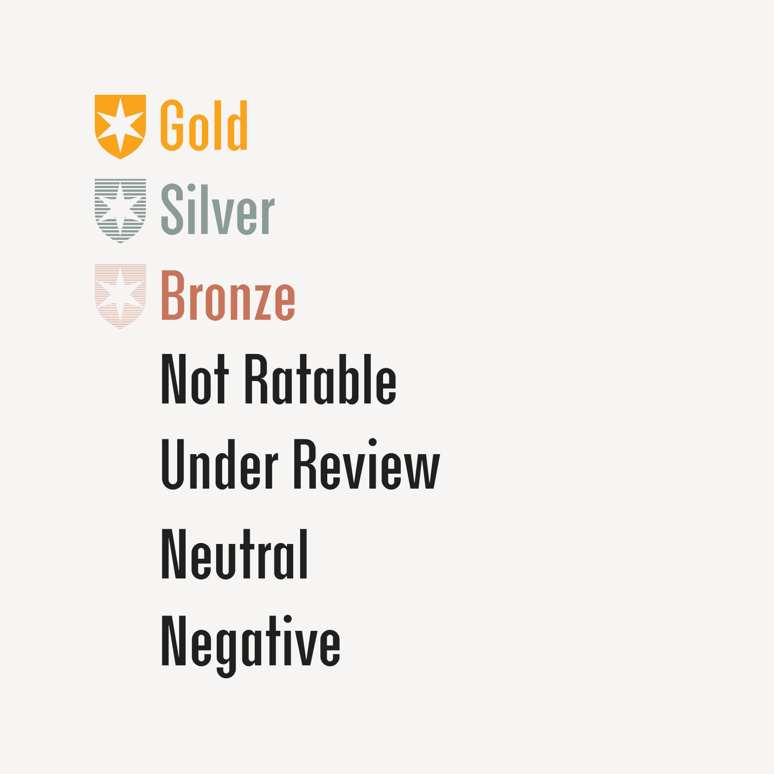 Range of Medalist Ratings shown in color.