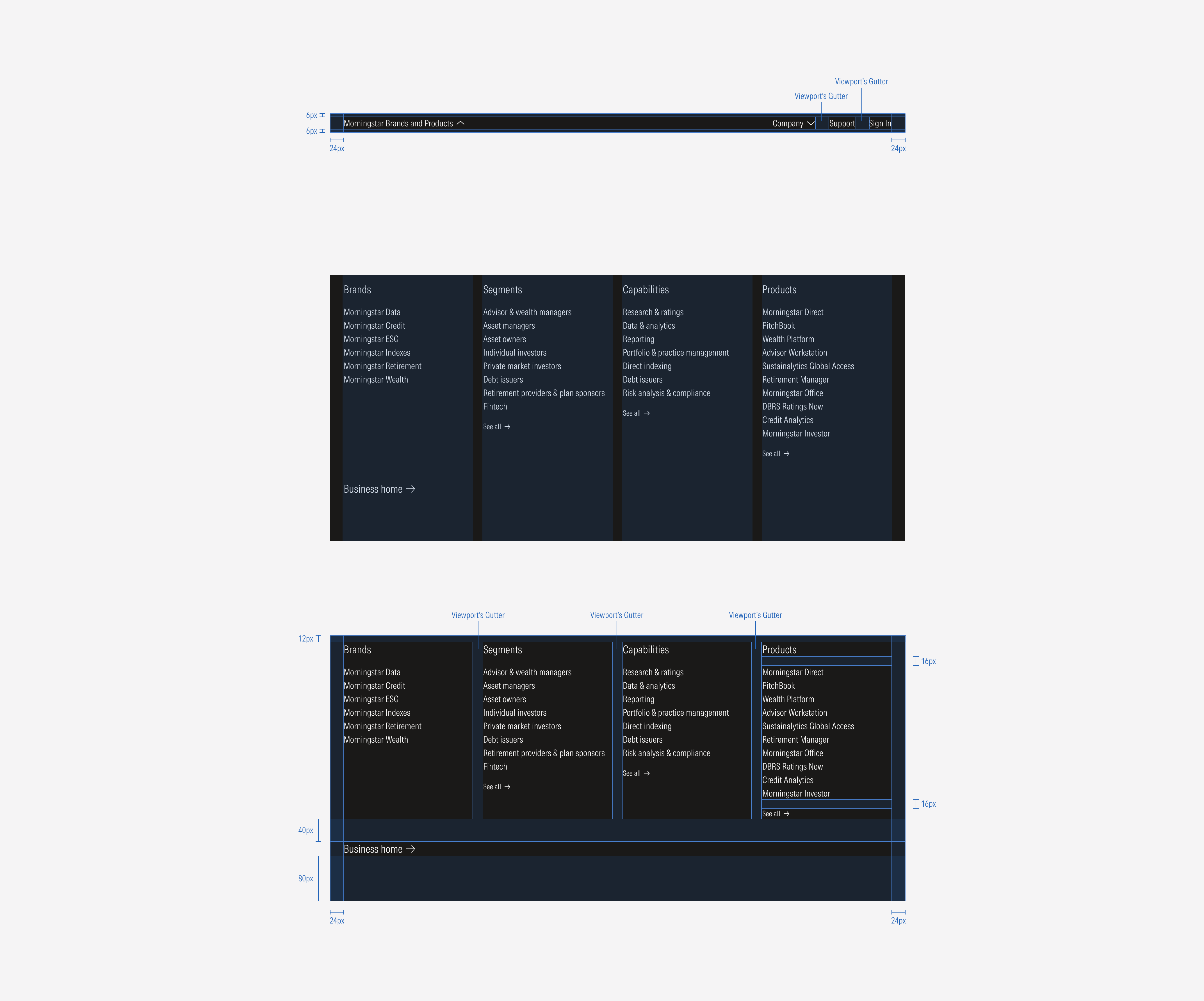 Top hat spacing for the MD breakpoint