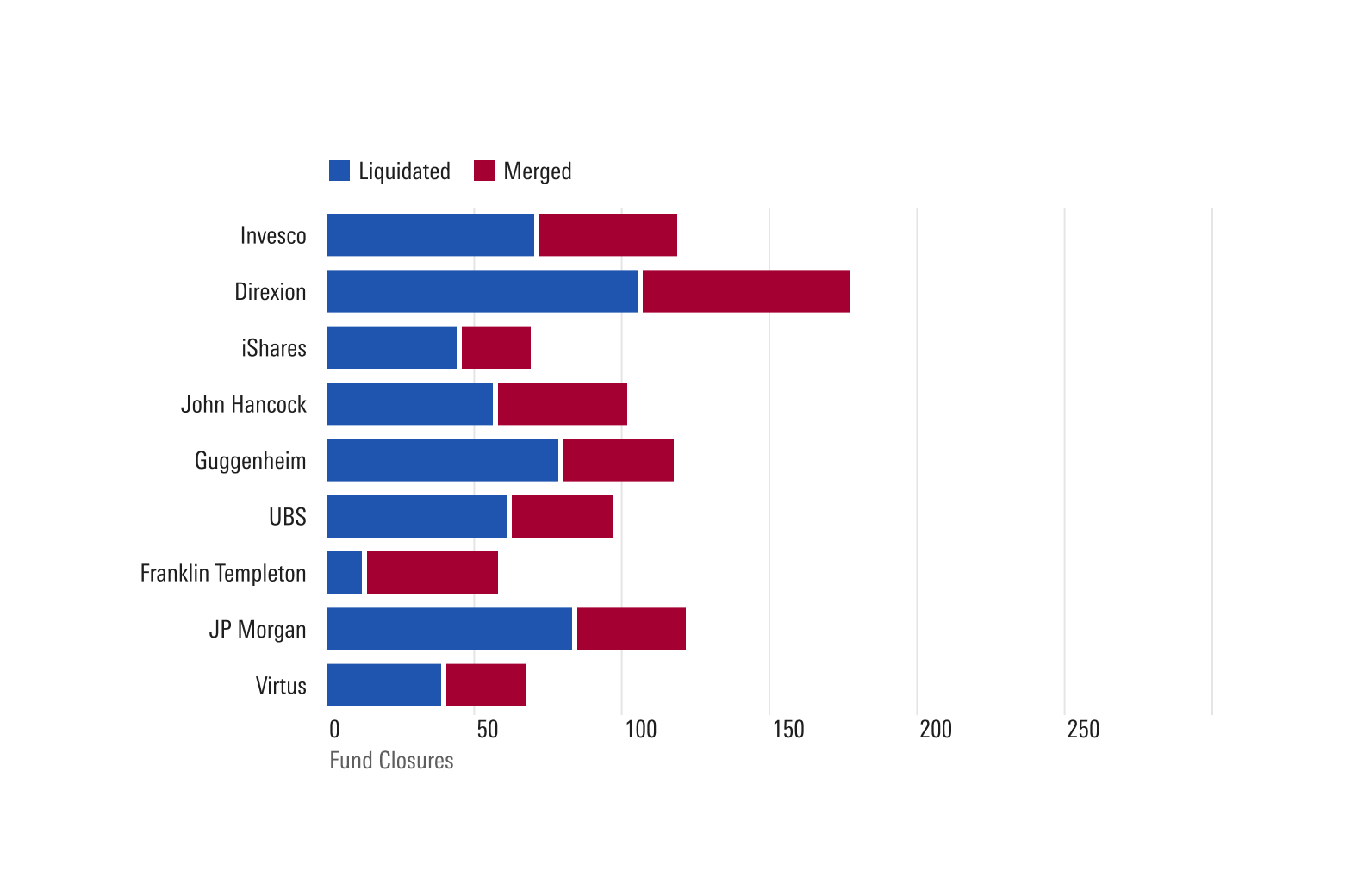 Stacked Bar Chart