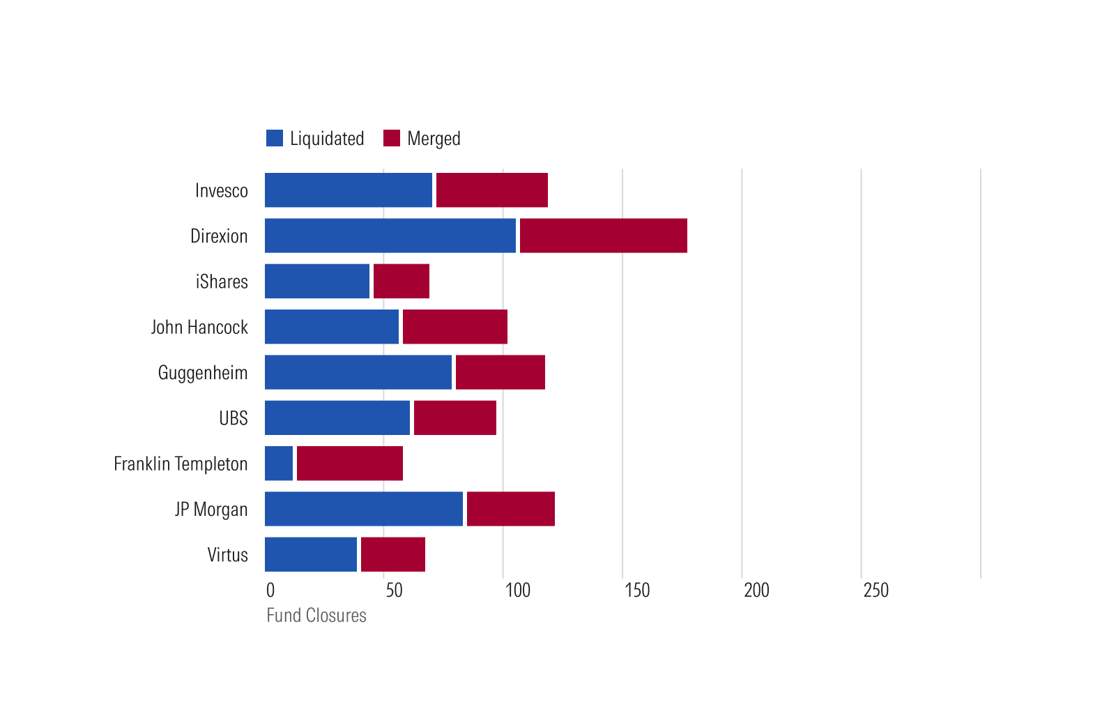 Stacked Bar Chart