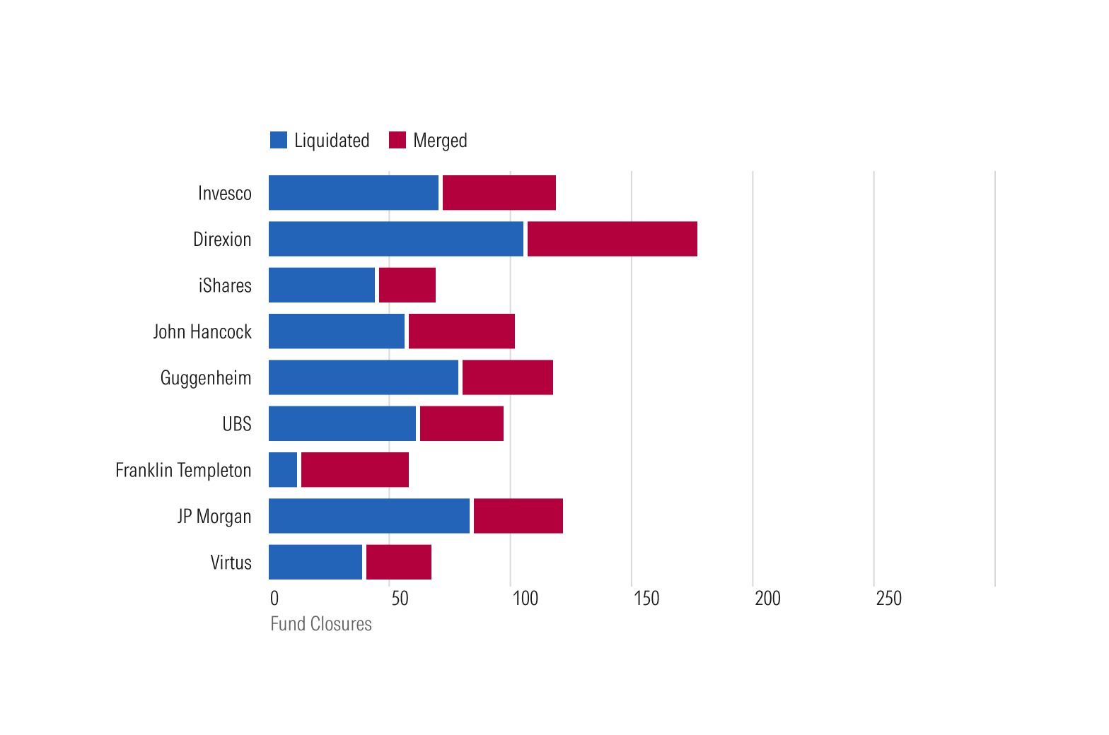 Stacked Bar Chart