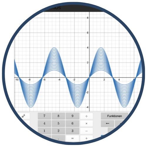 Graph of an oscillating wave pattern on a grid with a calculator interface below the graph.