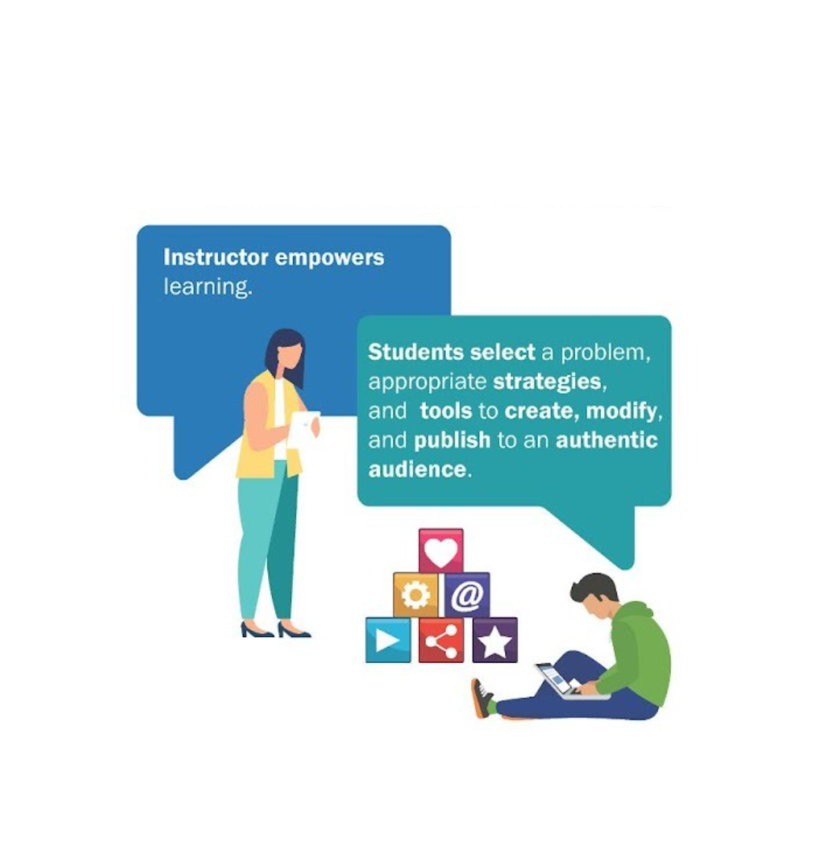 Illustration of an instructor empowering a student who is selecting tools and strategies to solve a problem. The instructor is standing and holding a paper, while the student is sitting and using a laptop. Speech bubbles highlight their roles.