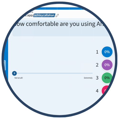 Image shows a comfort level survey asking the question 'How comfortable are you using AI?' with a scale from 0 to 4, where 0 is 'Not at all' and 4 is 'Extremely'. Each scale option has a percentage indicator next to it.