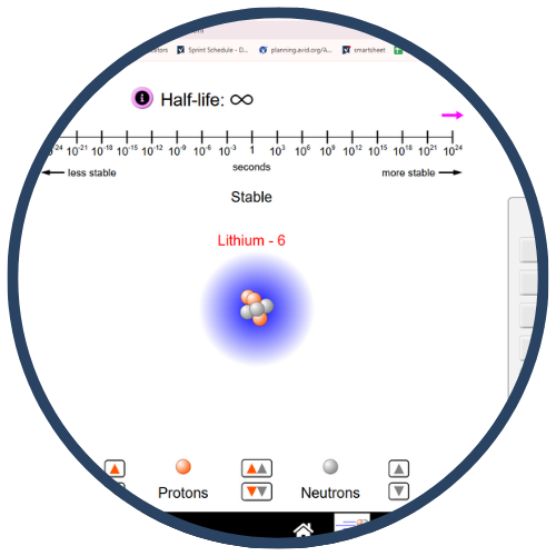 A scientific diagram of a Lithium-6 atom with a visual representation of its protons and neutrons, indicating its stability with an infinite half-life.