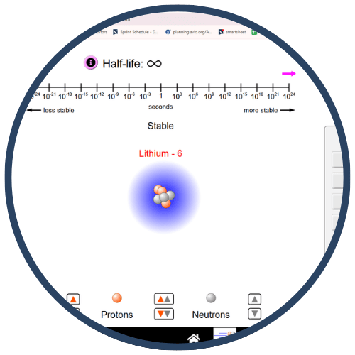 A scientific diagram of a Lithium-6 atom with a visual representation of its protons and neutrons, indicating its stability with an infinite half-life. A scientific diagram of a Lithium-6 atom with a visual representation of its protons and neutrons, indicating its stability with an infinite half-life.