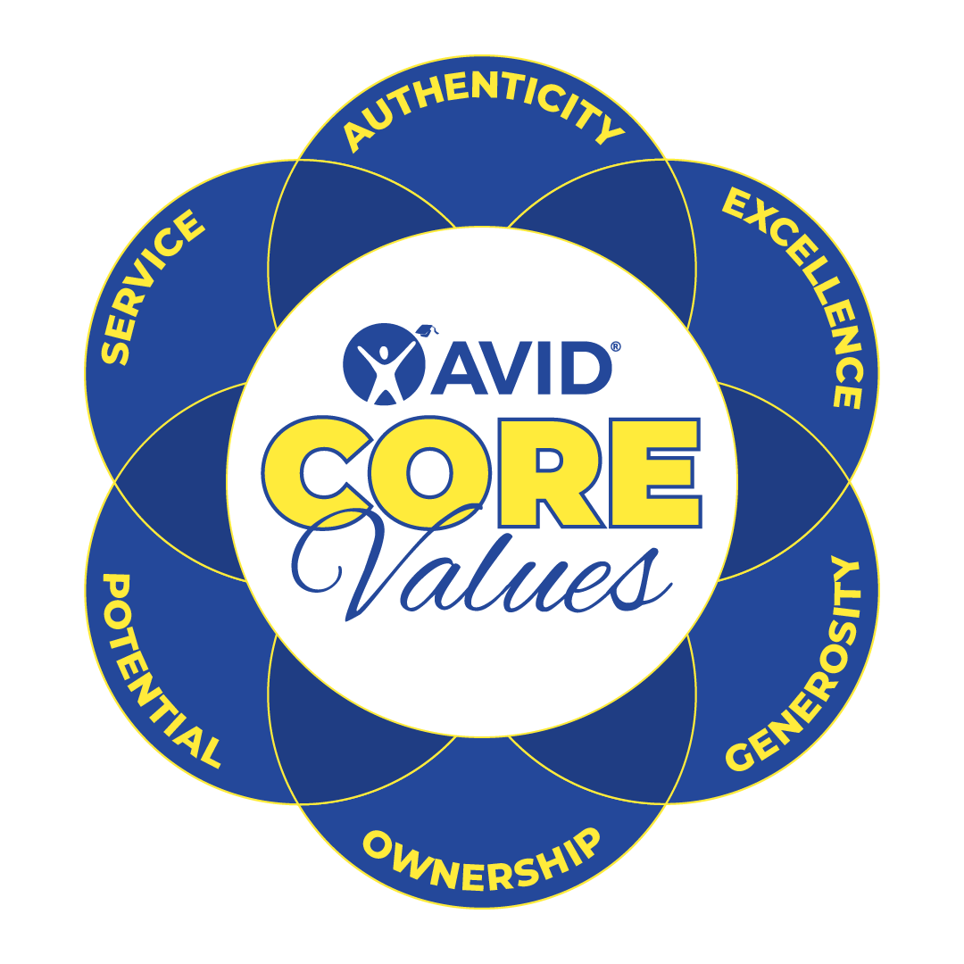 A graphic featuring the AVID Core Values logo with words representing values such as Service, Potential, Ownership, Authenticity, Excellence, and Generosity, arranged in a circular, petal-like design.