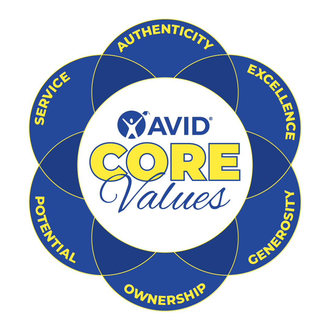 A graphic featuring the AVID Core Values logo with words representing values such as Service, Potential, Ownership, Authenticity, Excellence, and Generosity, arranged in a circular, petal-like design. A graphic featuring the AVID Core Values logo with words representing values such as Service, Potential, Ownership, Authenticity, Excellence, and Generosity, arranged in a circular, petal-like design.
