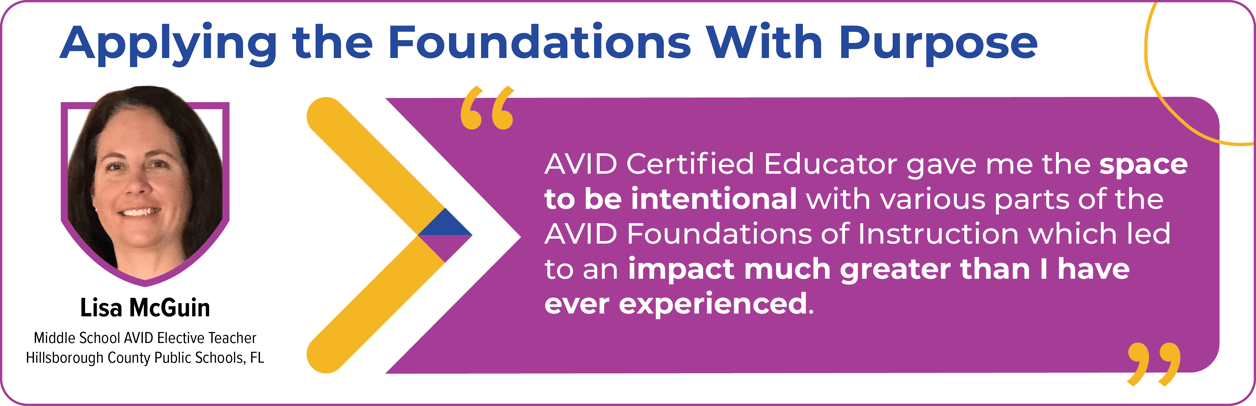 An advertisement featuring a testimonial from an AVID Certified Educator, Lisa McGuin, discussing the intentional use of AVID Foundations of Instruction. An advertisement featuring a testimonial from an AVID Certified Educator, Lisa McGuin, discussing the intentional use of AVID Foundations of Instruction.