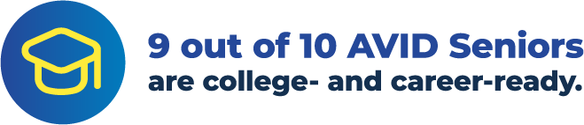 Graphic displaying the text '9 out of 10 AVID Seniors are college- and career-ready' alongside a yellow graduation cap icon enclosed in a blue circle.