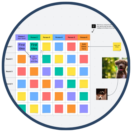 A digital brainstorming board with colorful sticky notes and images of a dog.