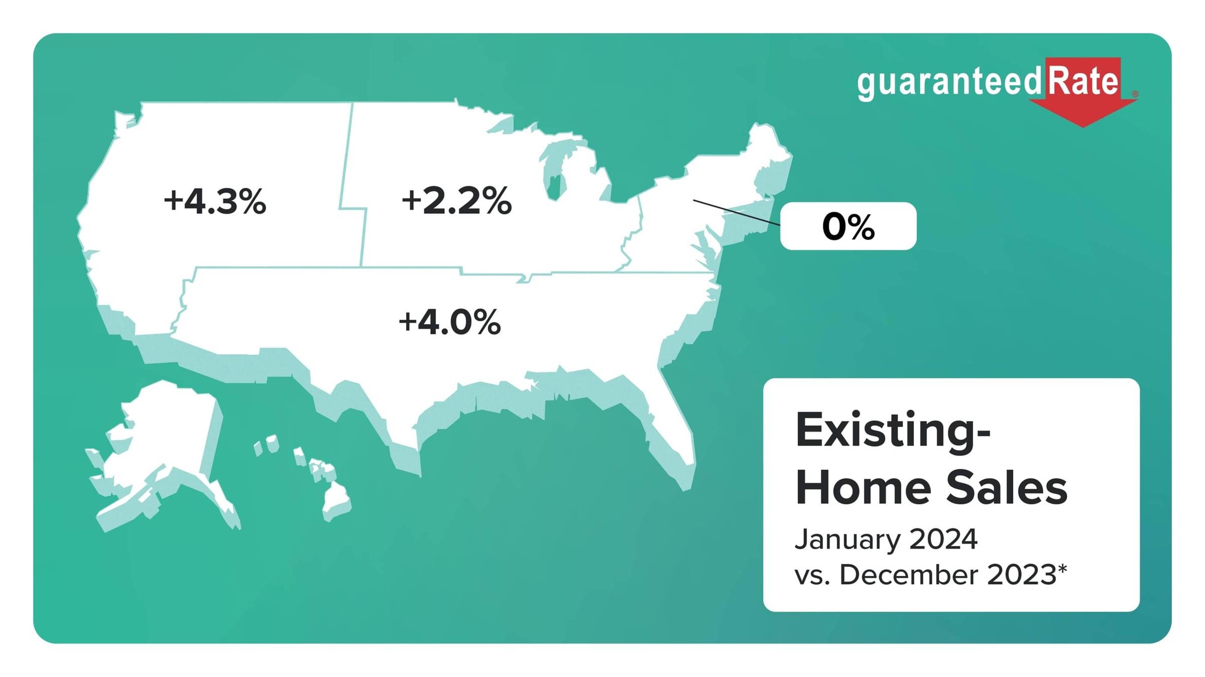 January showed positive gains in existing-home sales