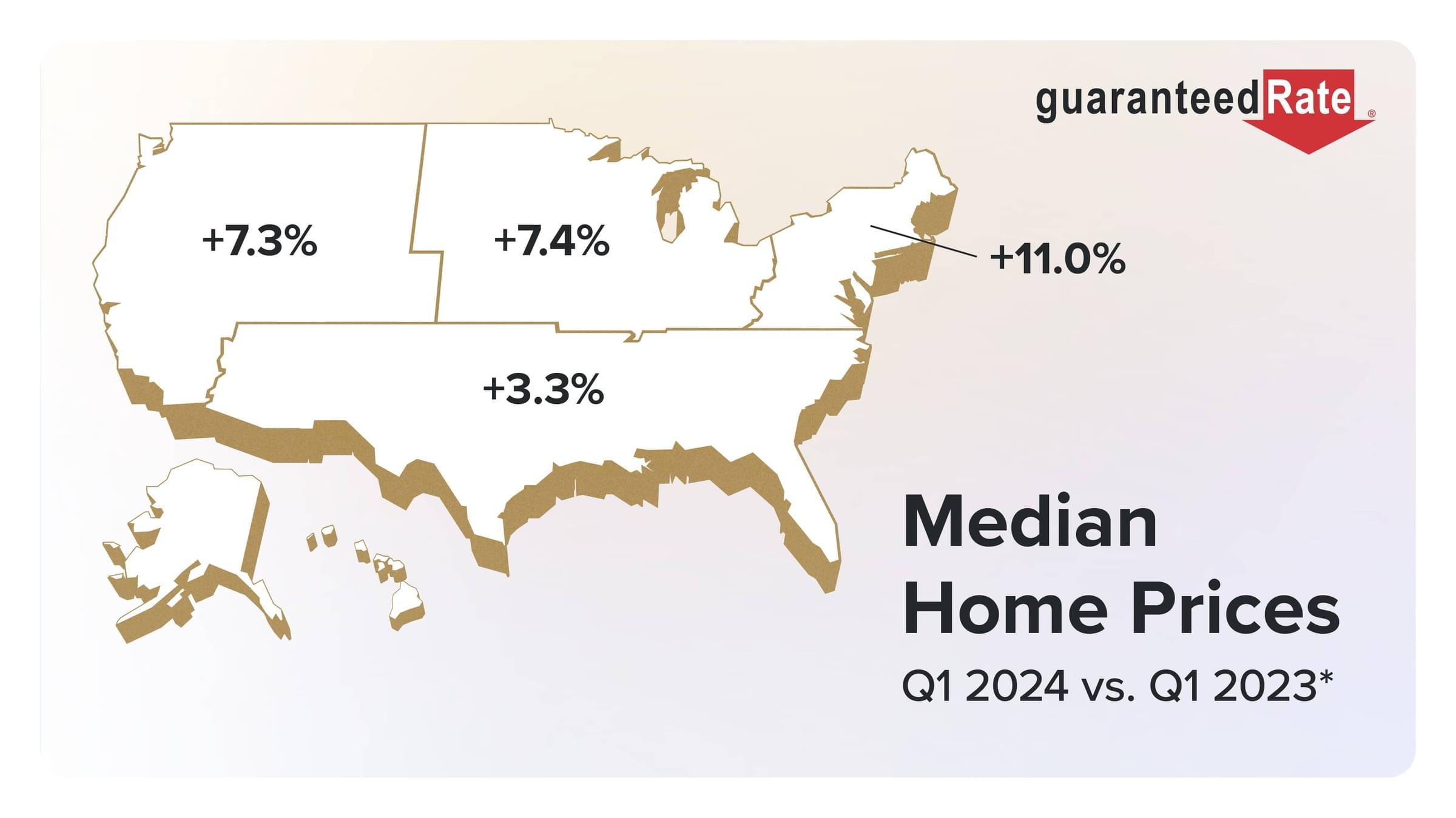 Home prices up in over 90% of the country in the first quarter