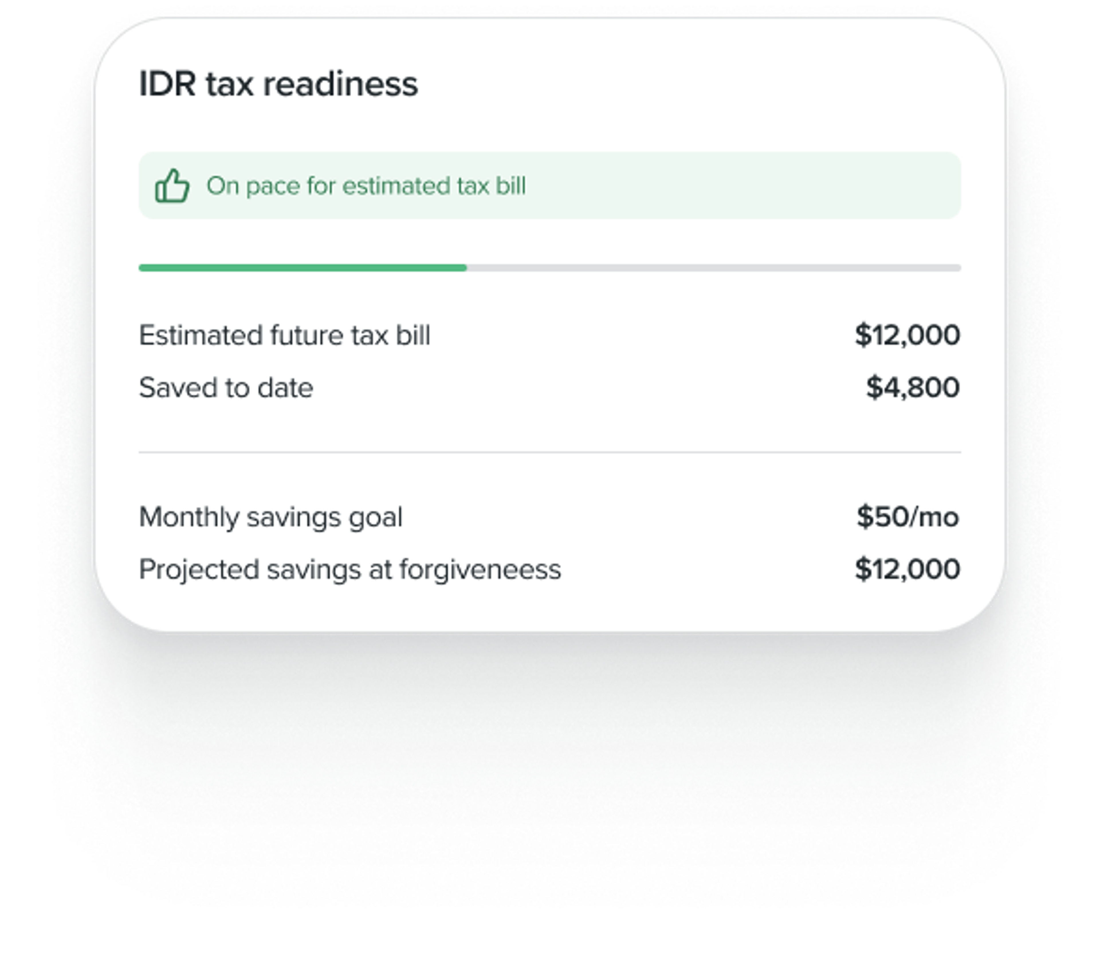 Tax readiness calc