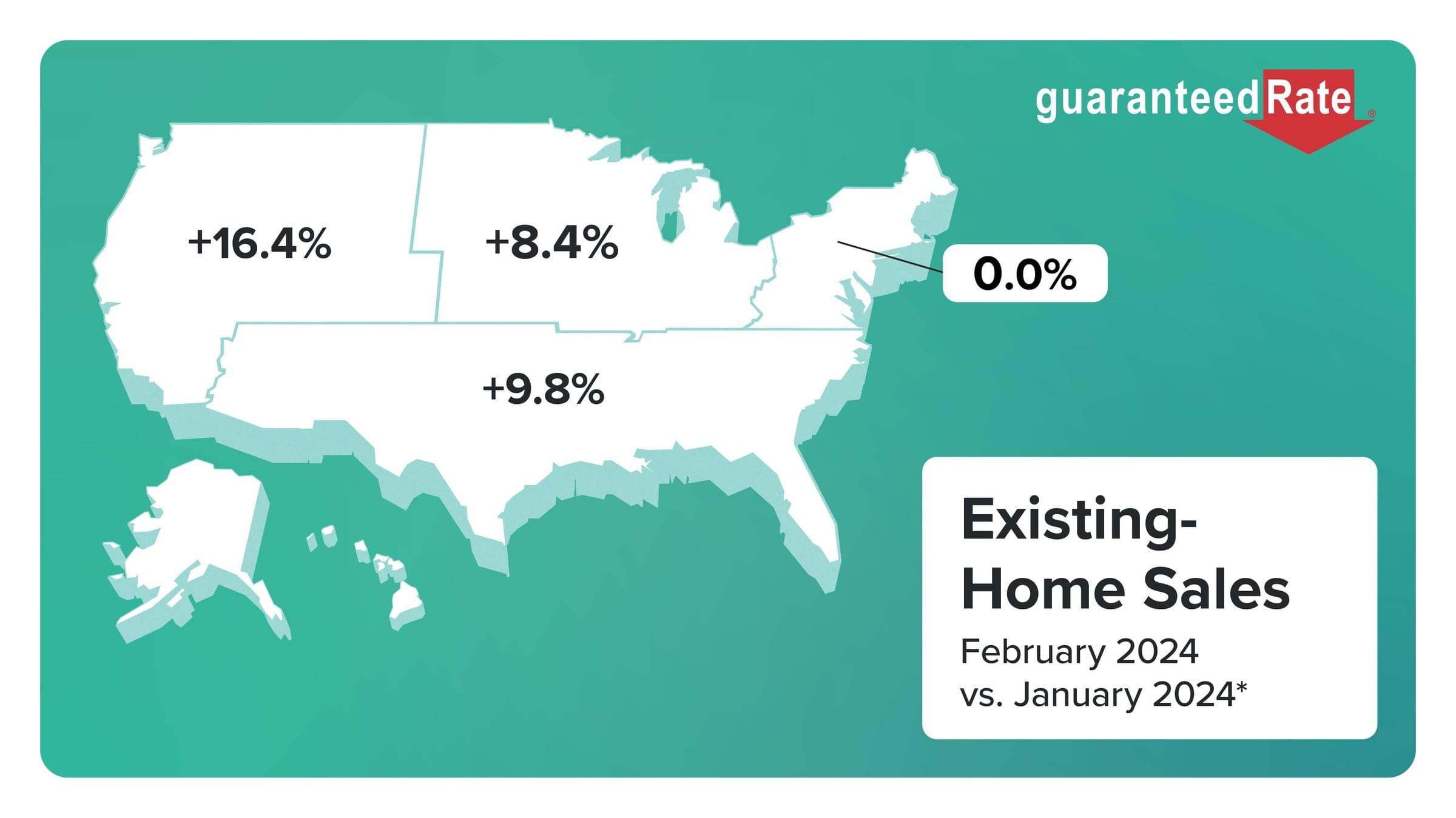 February existing-home sales jump to largest increase in 12 months.