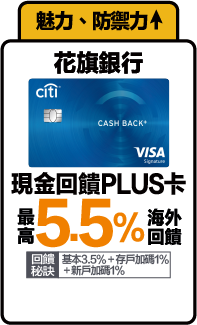 花旗銀行 現金回饋PLUS卡