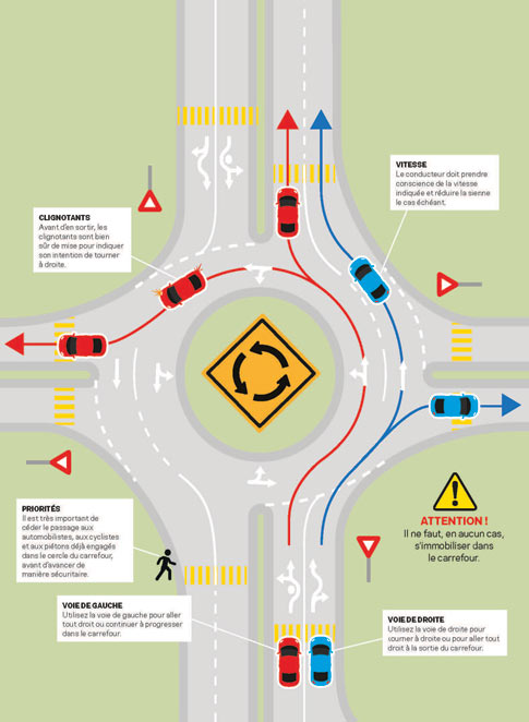 485-Comment-circuler-dans-un-carrefour-giratoire.jpg