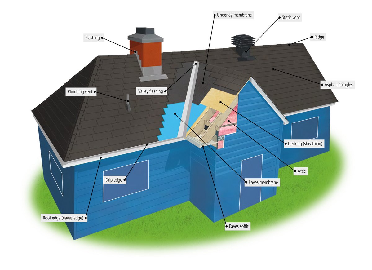 1200x871-identifier-composantes-maison-toiture-en.jpg