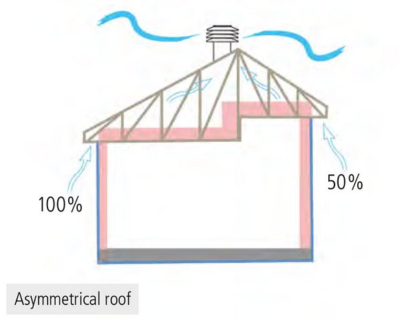 600x466_asymmetrical-roof.jpg