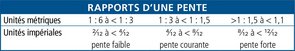 295x51-rapport-pente.jpg