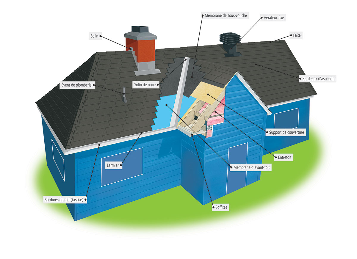 1200x871-identifier-composantes-maison-toiture-.jpg