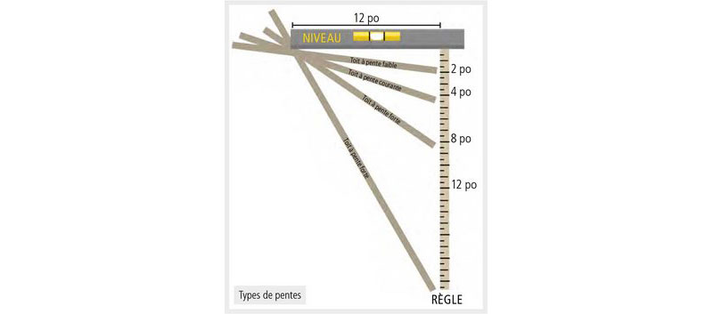 800x353-rapport-pente.jpg