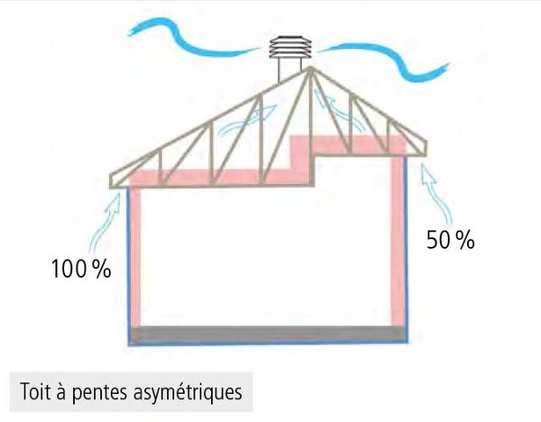 600x466_toit-asymetrique.jpg