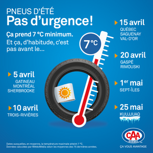 csm_INFOTRAPHIE_DATE_DE_CHANGEMENT_DE_PNEU_2019_VF__1__43398a884b.png