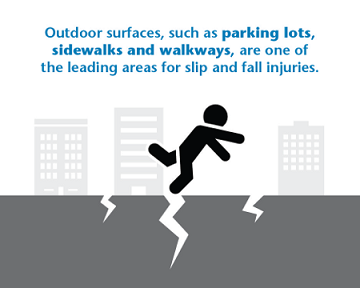 Outdoor surfaces are one of the leading areas for slip and fall injuries