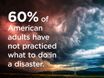 60% of American adults have not practiced what to do in a disaster