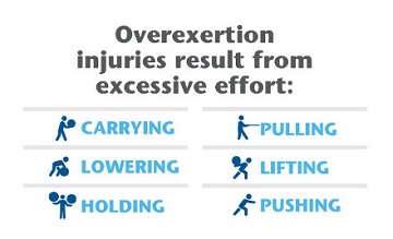 Multiple forms of excessive effort that can lead to overexertion injuries