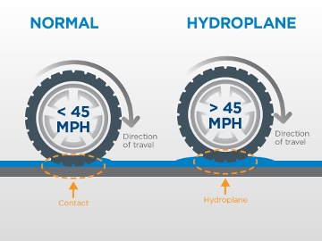 How to Avoid Hydroplaning | EMC Insurance Companies