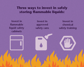 Storing Flammable Liquids Safely | EMC Insurance Companies