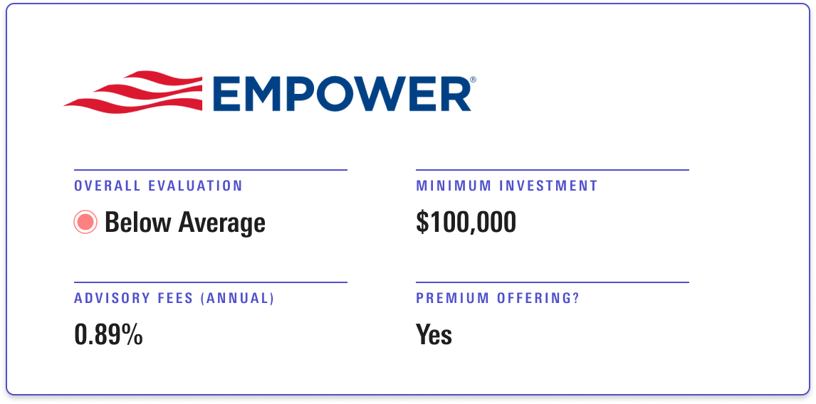 Empower Personal Wealth receives an overall evaluation of Below Average, with a minimum investment of $100,000 and annual advisory fee of 0.89%. 