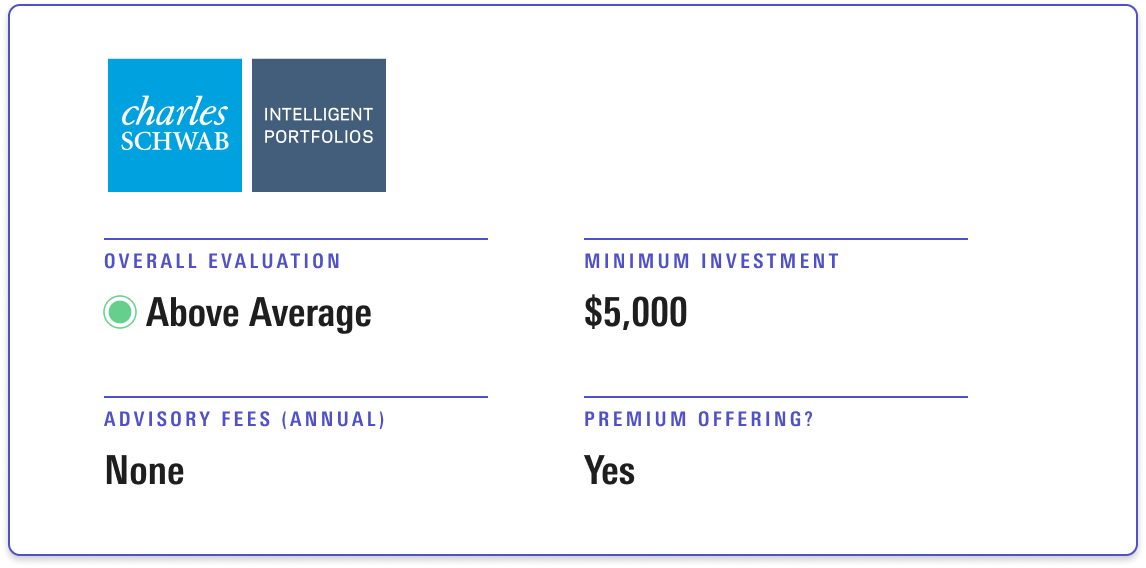 Schwab Intelligent Portfolios receives an overall evaluation of Above Average, with a minimum investment of $5,000 and no annual advisory fees