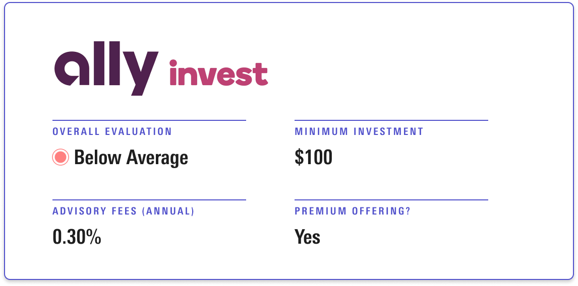Ally Invest receives an overall evaluation of Below Average, with a minimum investment of $100 and annual advisory fee of 0.30%. 