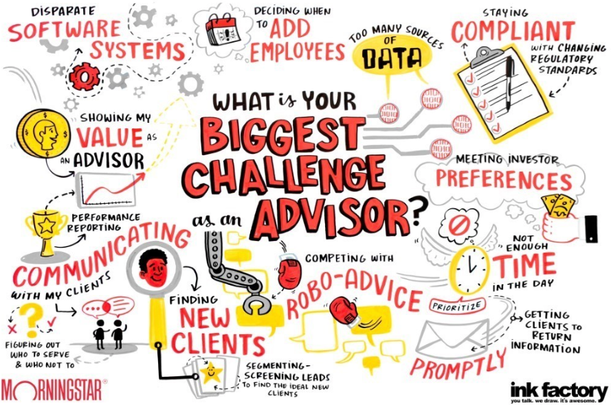 The graphic shows some of the top challenges for financial advisors.