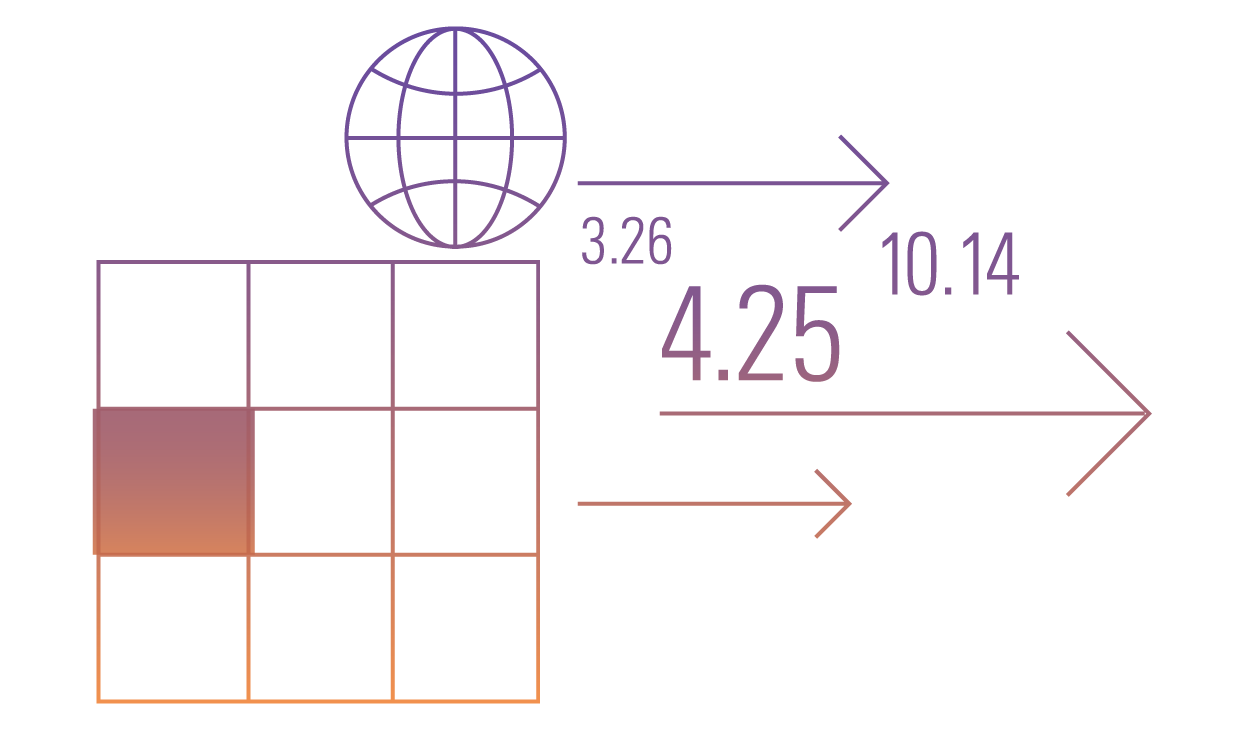 Real-time market insights