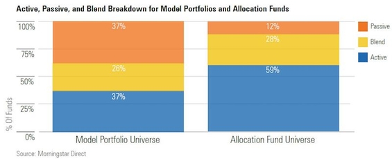 Active, Passive, and Blend Breakdown for Model Portfolios and Allocation Funds