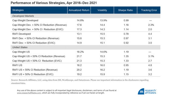 Research Affiliates: Carbon Intensity for Climate Mitigation: Clearing ...