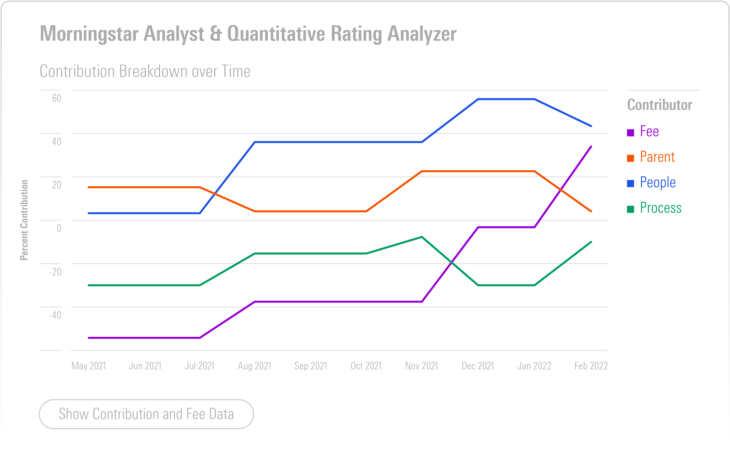 Illustration of an analyst and quantitative rating breakdown