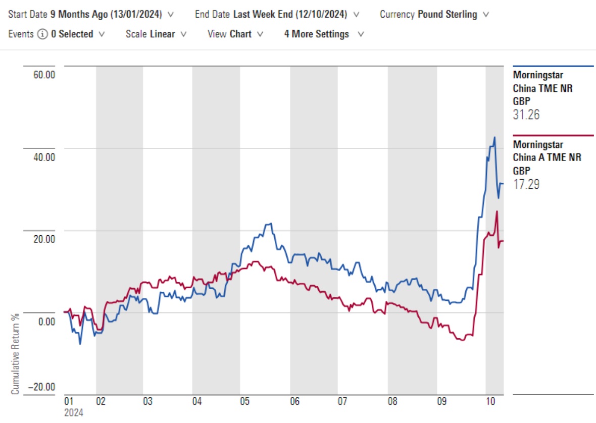 China Graph Lena 1