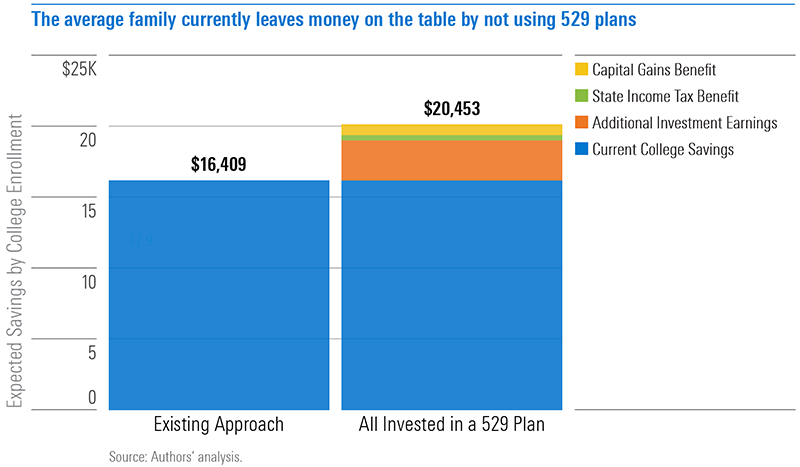 529 plan bmo harris