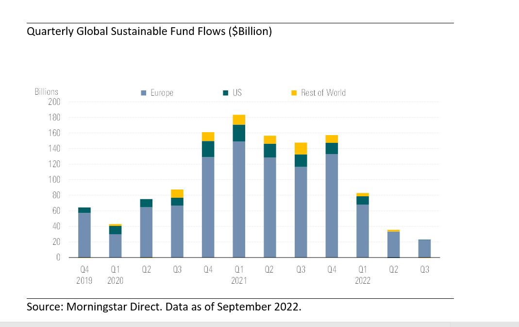 Global Quartely ESG Flows