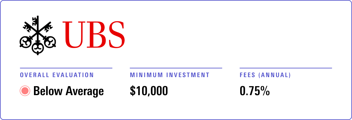UBS Advice Advantage receives an overall evaluation of Below Average, with a minimum investment of $10,000 and annual advisory fee of 0.75%.