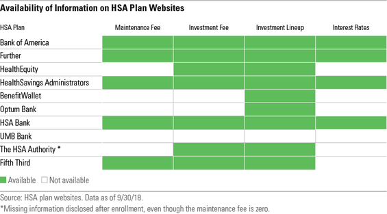 Top 10 Hsa Providers