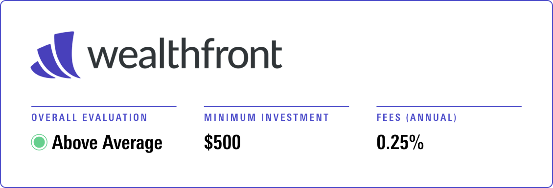 Wealthfront receives an overall evaluation of Above Average, with a minimum investment of $500 and annual advisory fee of 0.25%.